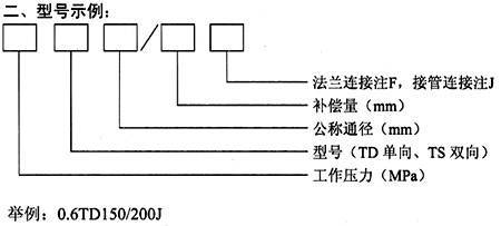 套筒式被偿器